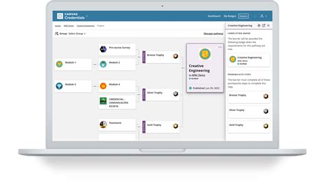 phhs canvas|Canvas Learning Management System .